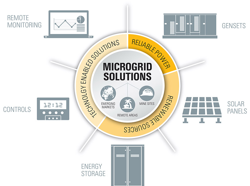Microgrid Infographic